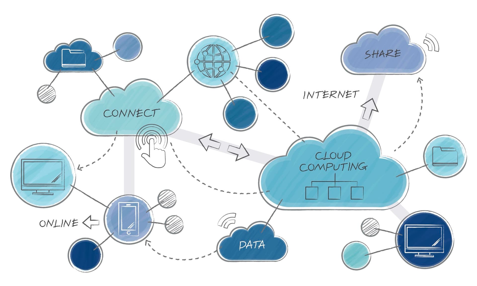 Illustration of scalable cloud infrastructure